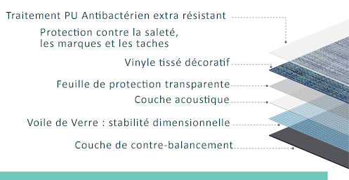 Dalle en vinyle tissé LOOM